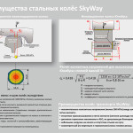 Инновационные транспортно-инфраструктурные технологии SkyWay