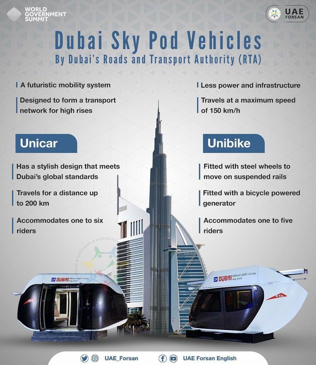 dubai-sky-pod-vehicles