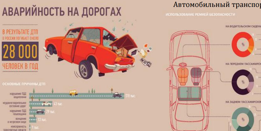 Способы использования автомобиля. Основные причины дорожно-транспортных происшествий. Страхование пассажиров на автомобильном транспорте доклад. Период использования авто.