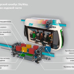 Инновационные транспортно-инфраструктурные технологии SkyWay