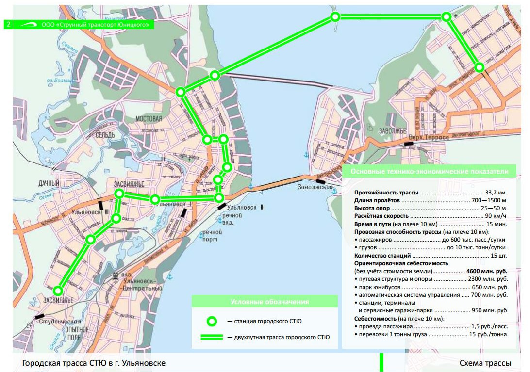 Карта транспорта в ульяновске