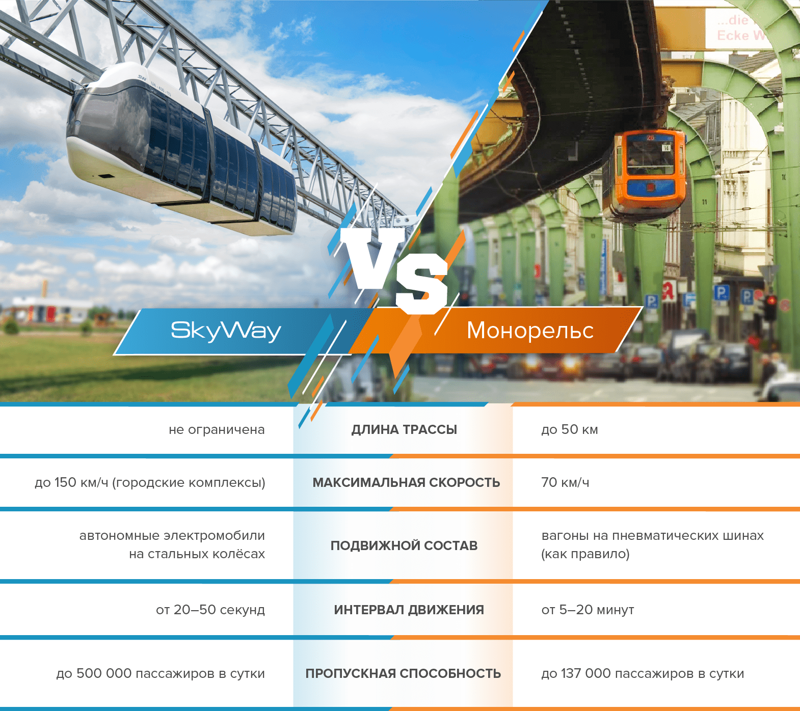 Карта монорельса москвы